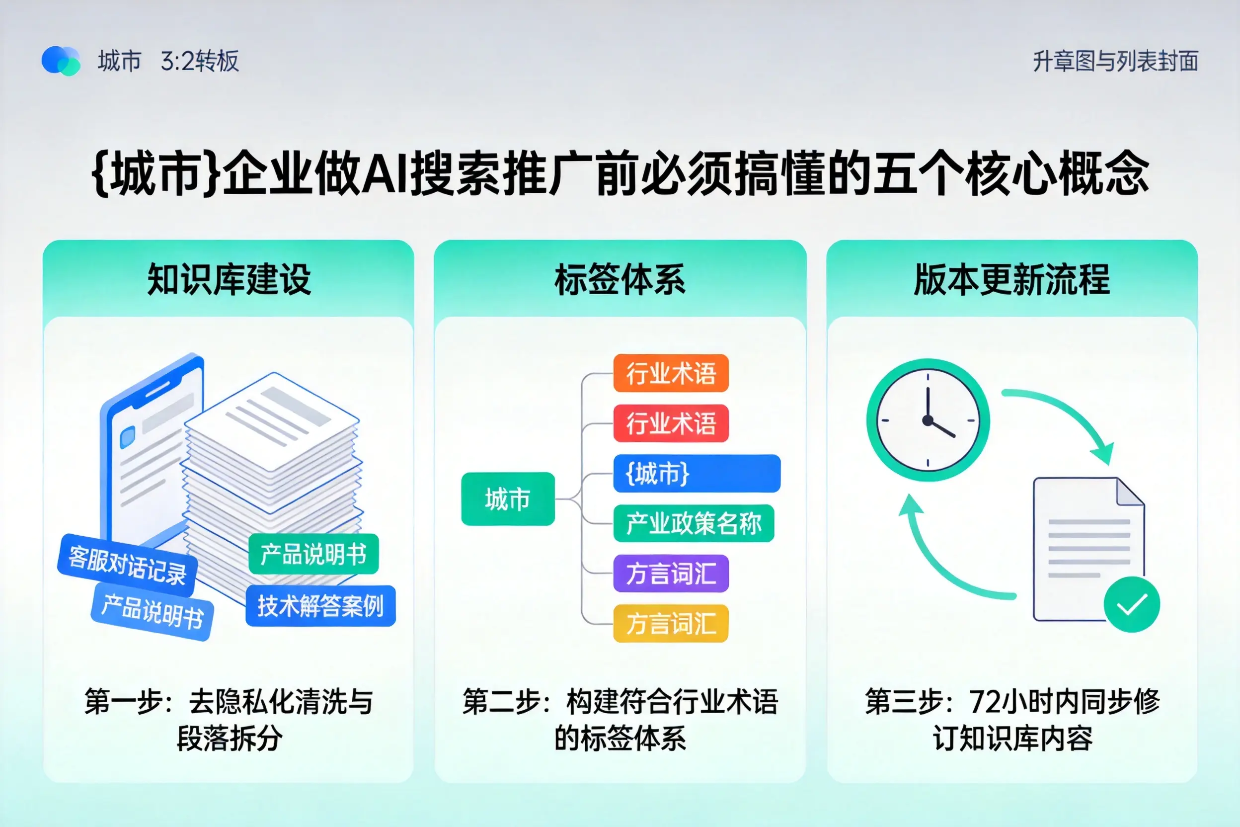错那企业做AI搜索推广前必须搞懂的五个核心概念